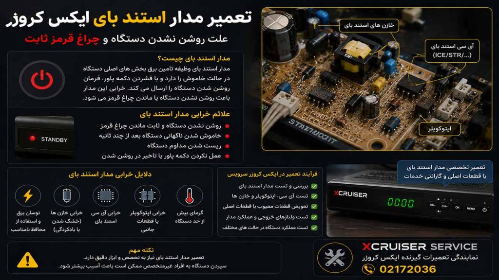 تعمیر مدار استند بای گیرنده ایکس کروزر