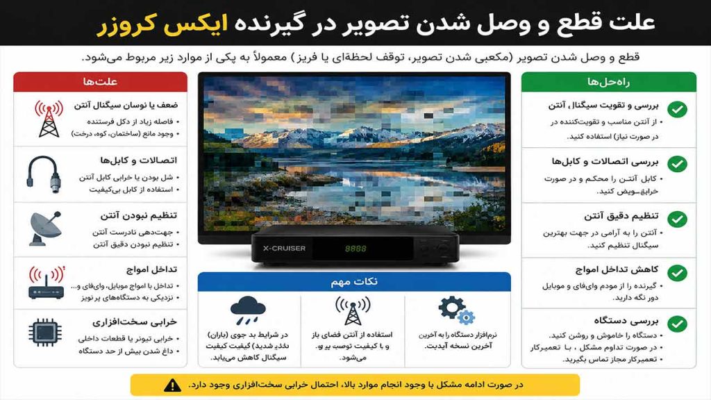 علت قطع و وصل شدن تصویر در گیرنده ایکس کروزر
