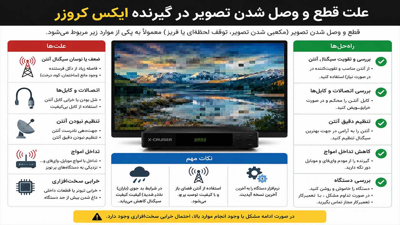 علت قطع و وصل شدن تصویر در گیرنده ایکس کروزر