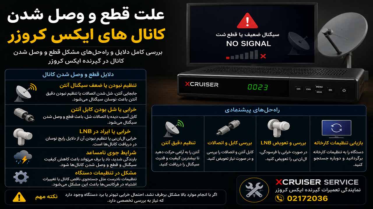 علت قطع و وصل شدن کانال‌ های ایکس کروزر